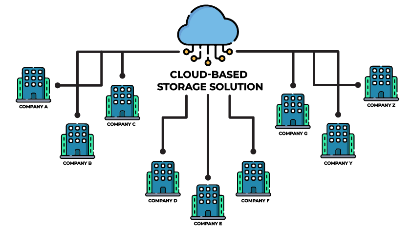 Cloud-based Storage Location Solution