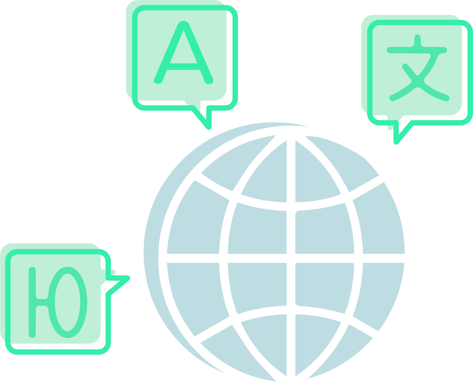 supported Languages