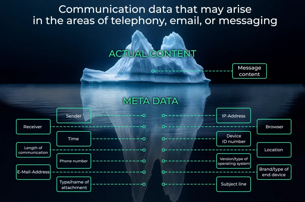 Metadata