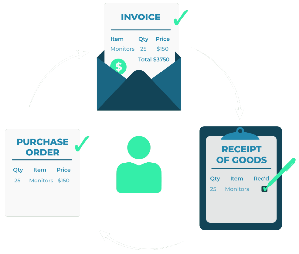 DocBits automatically matches order confirmations against purchase orders at line-item level — quantities, prices and delivery dates compared in seconds