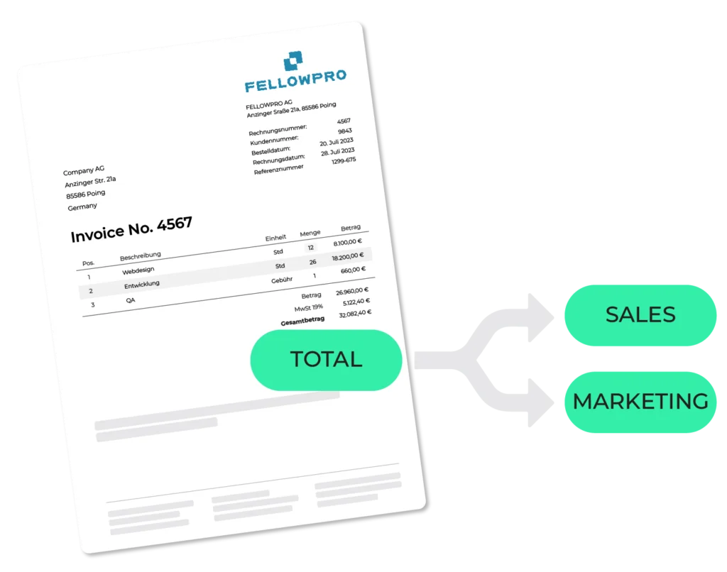 DocBits Automatische Kontierung — Eingangsrechnung wird automatisch auf Kostenstellen Sales und Marketing in Infor und SAP verteilt