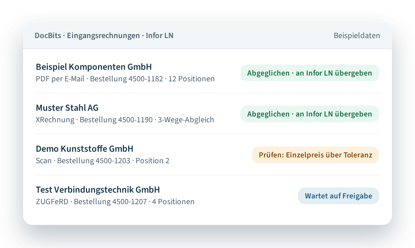 DocBits verarbeitet Eingangsrechnungen für Infor LN – Abgleich, Abweichung und Freigabestatus (Beispieldaten)