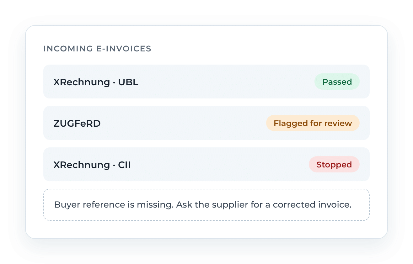 DocBits e-invoice validation: incoming XRechnung and ZUGFeRD invoices marked as passed, flagged for review or stopped