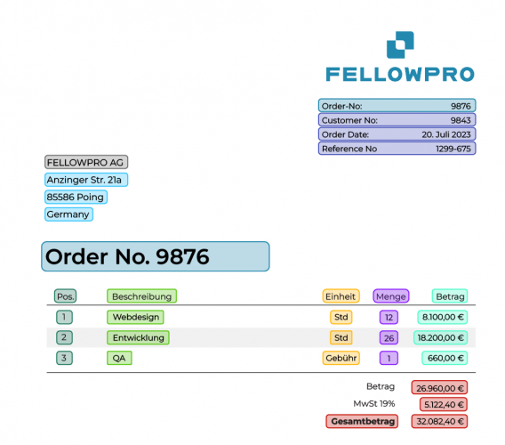 Dokumente_Bestellung